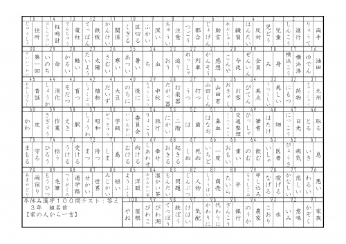 ２０１５．漢字１００問３年３学期